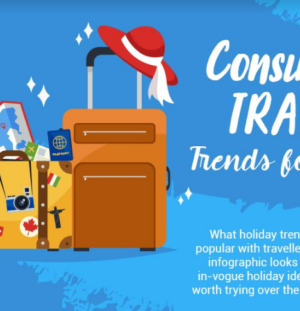 Sustainable Tourism world news: Consumer Travel Trends for 2018