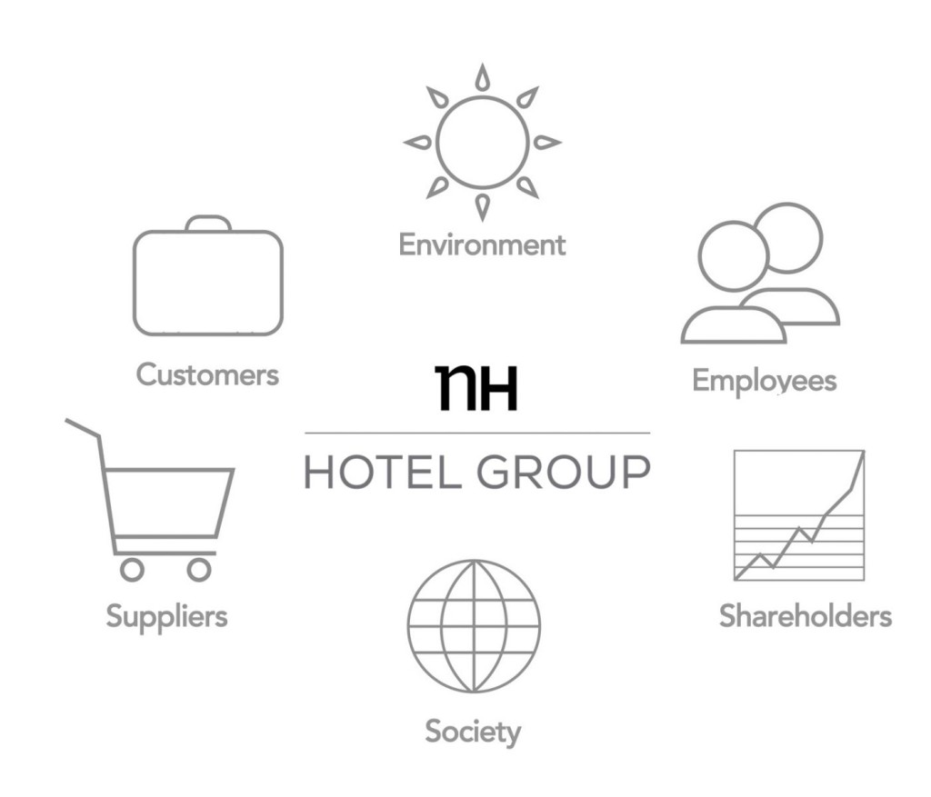 Corporate Social Responsibility csr image NH hotel