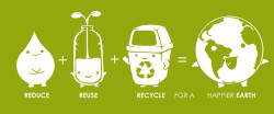 reduce- reuse - recycle sustainable US