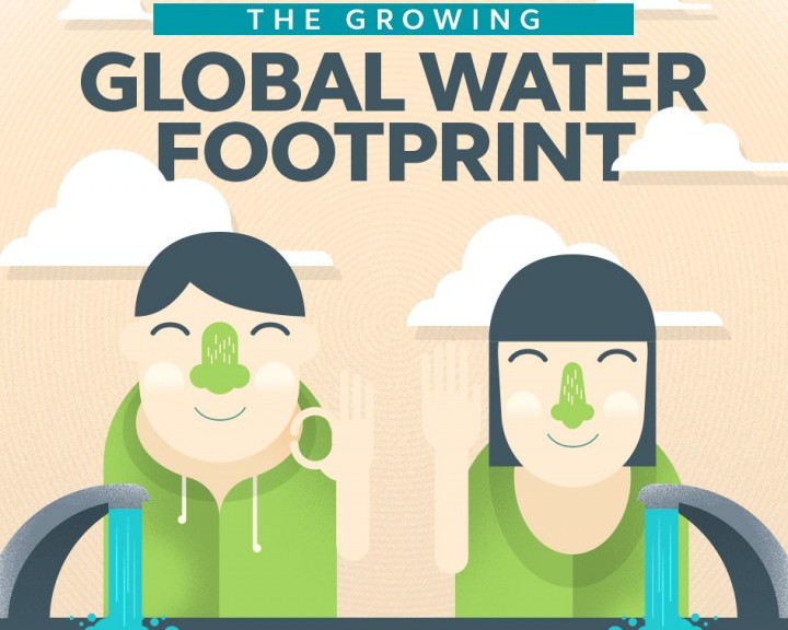 How to make your life green ( er) water footprint