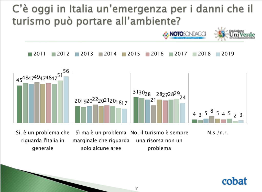 Is there an environmental emergency in Italy today, caused by the tourism sector? The graphic shows the 3 options described in the text