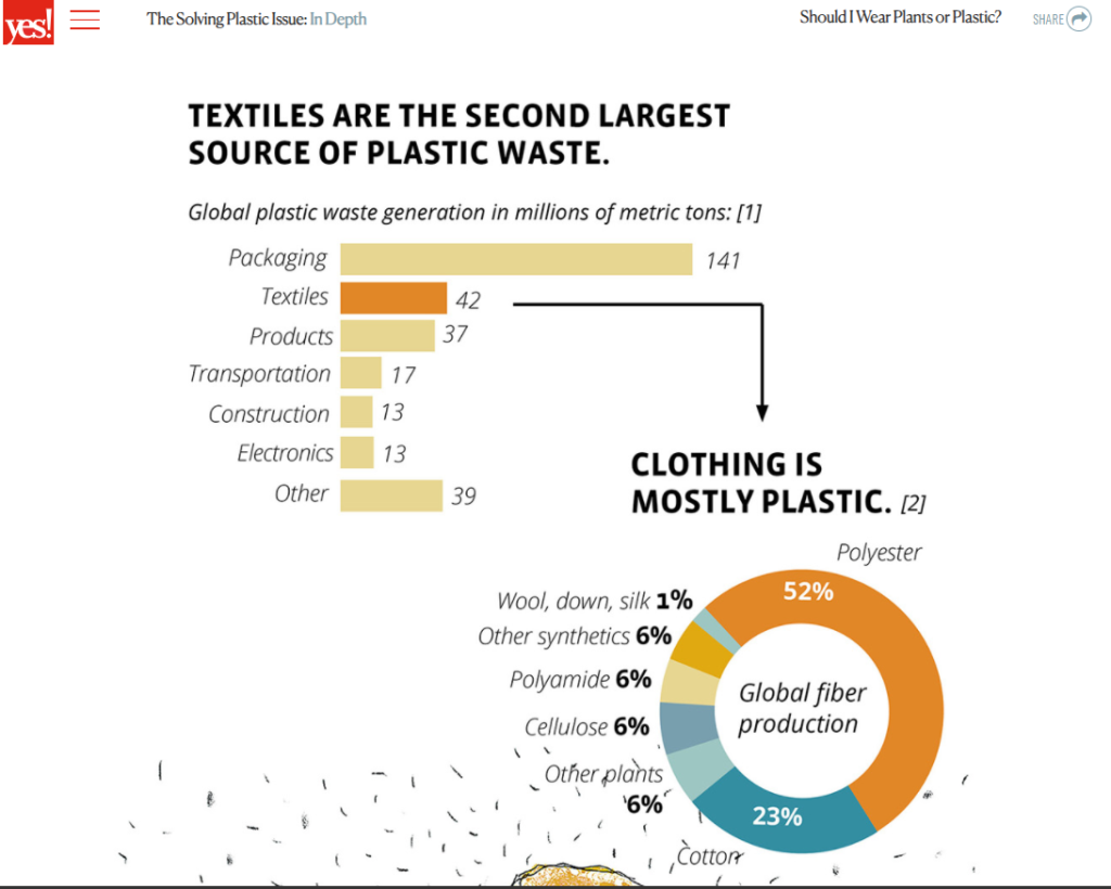 The plastic problem, tourism and unexpected solutions. – Sustainable ...