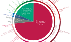 GHG-Emissions-By-Sector